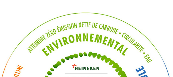 Environnement Brarudi