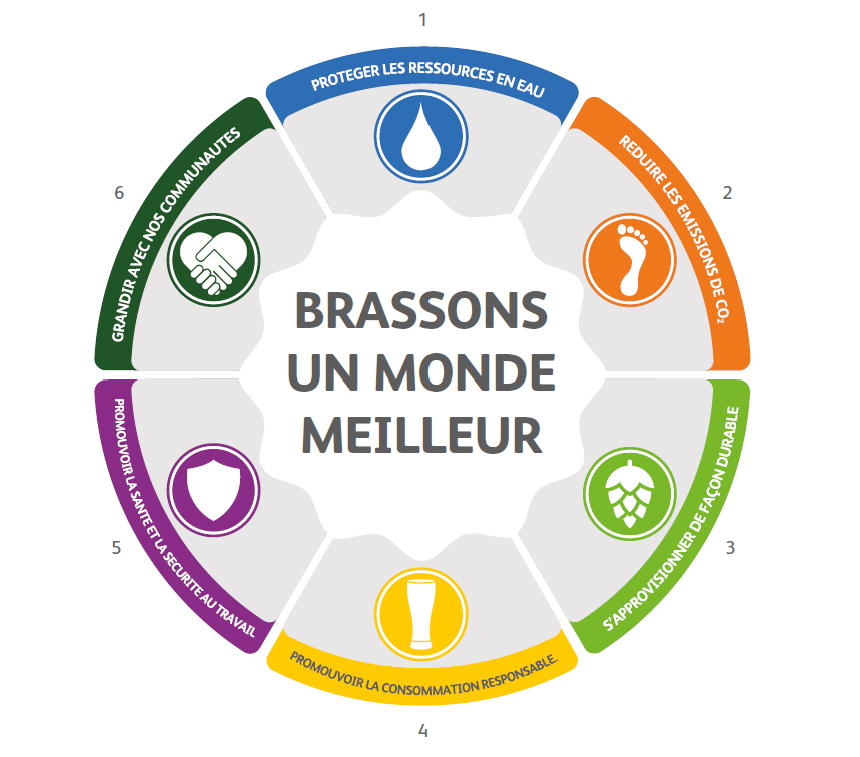 mondemeilleurbrarudi